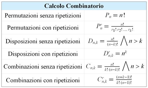 Combinazioni Possibili .